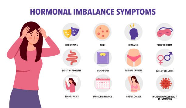 Hormonal Imbalance Fatigue